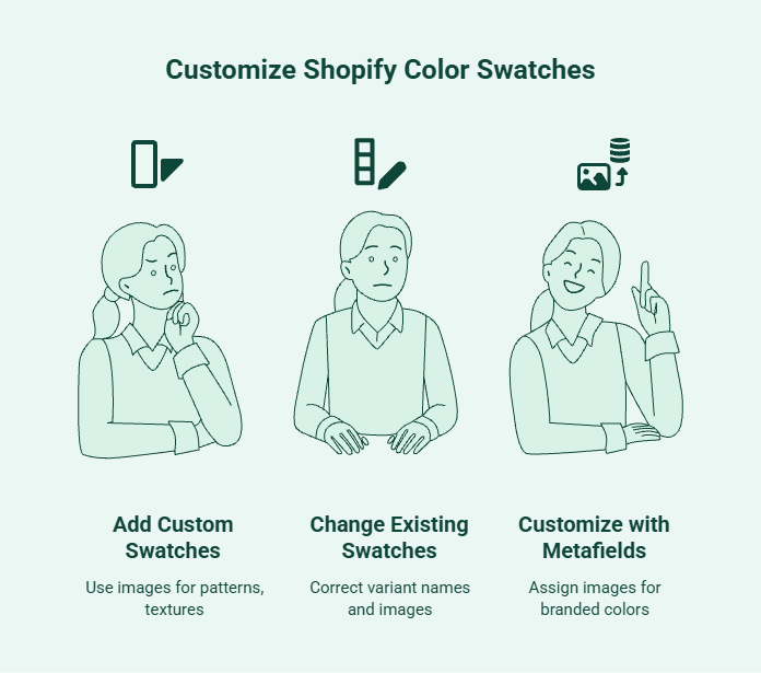 Illustration showing a Shopify merchant customizing color, image, and pattern swatches using theme settings and metafields for product variants.
