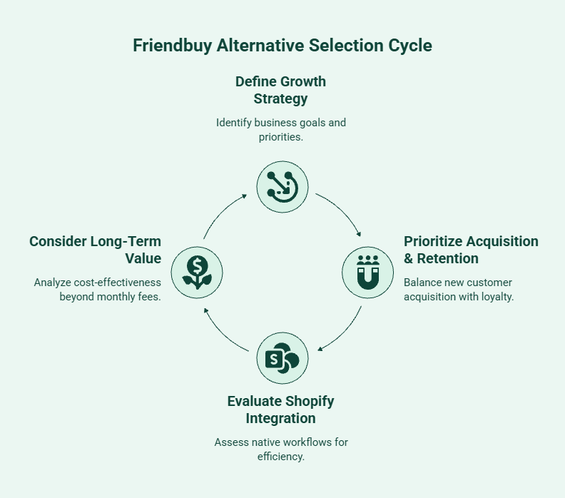 Key Factors to Consider Before Switching from Friendbuy