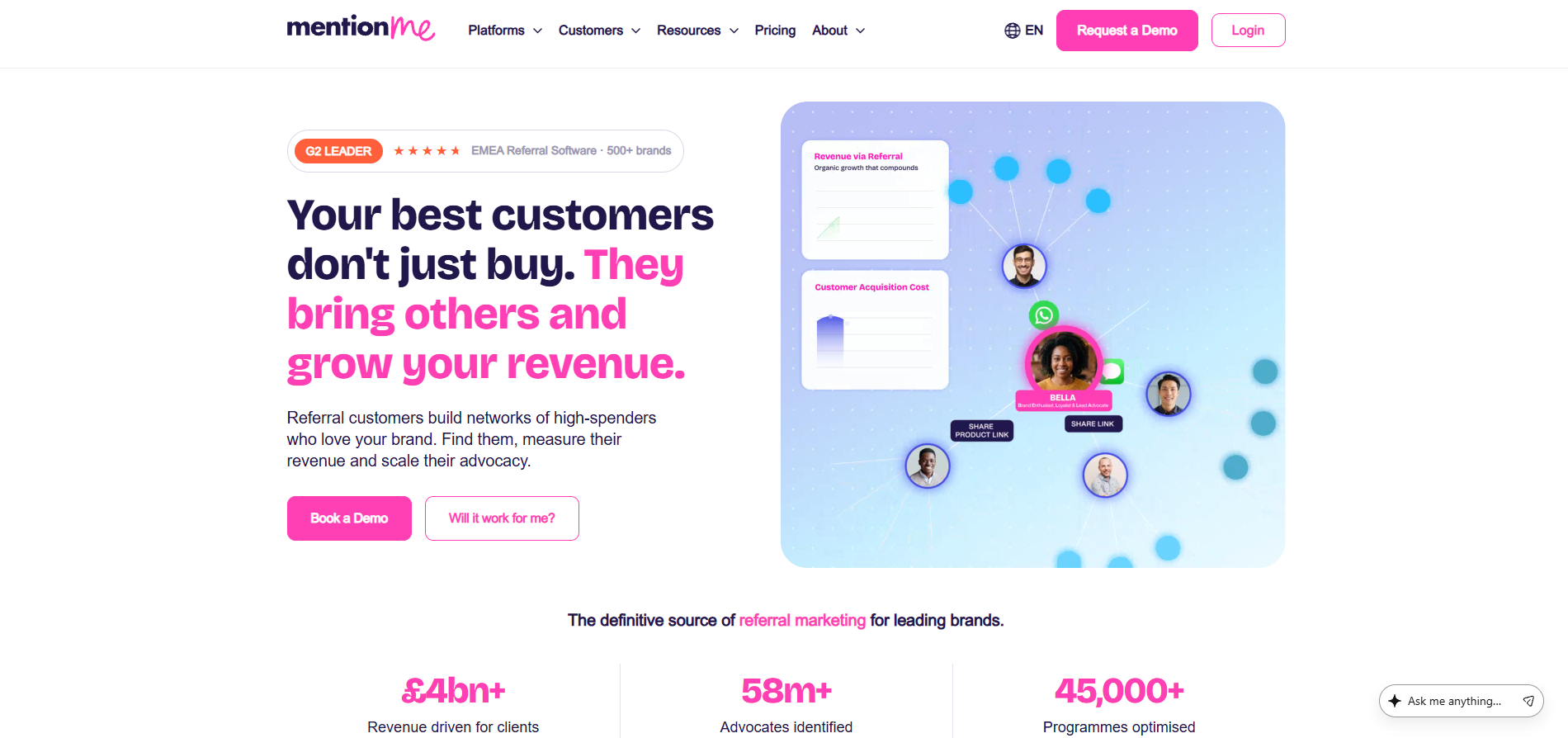 Mention Me dashboard for managing customer advocacy, referral campaigns, personalized rewards, and referral performance for Shopify stores