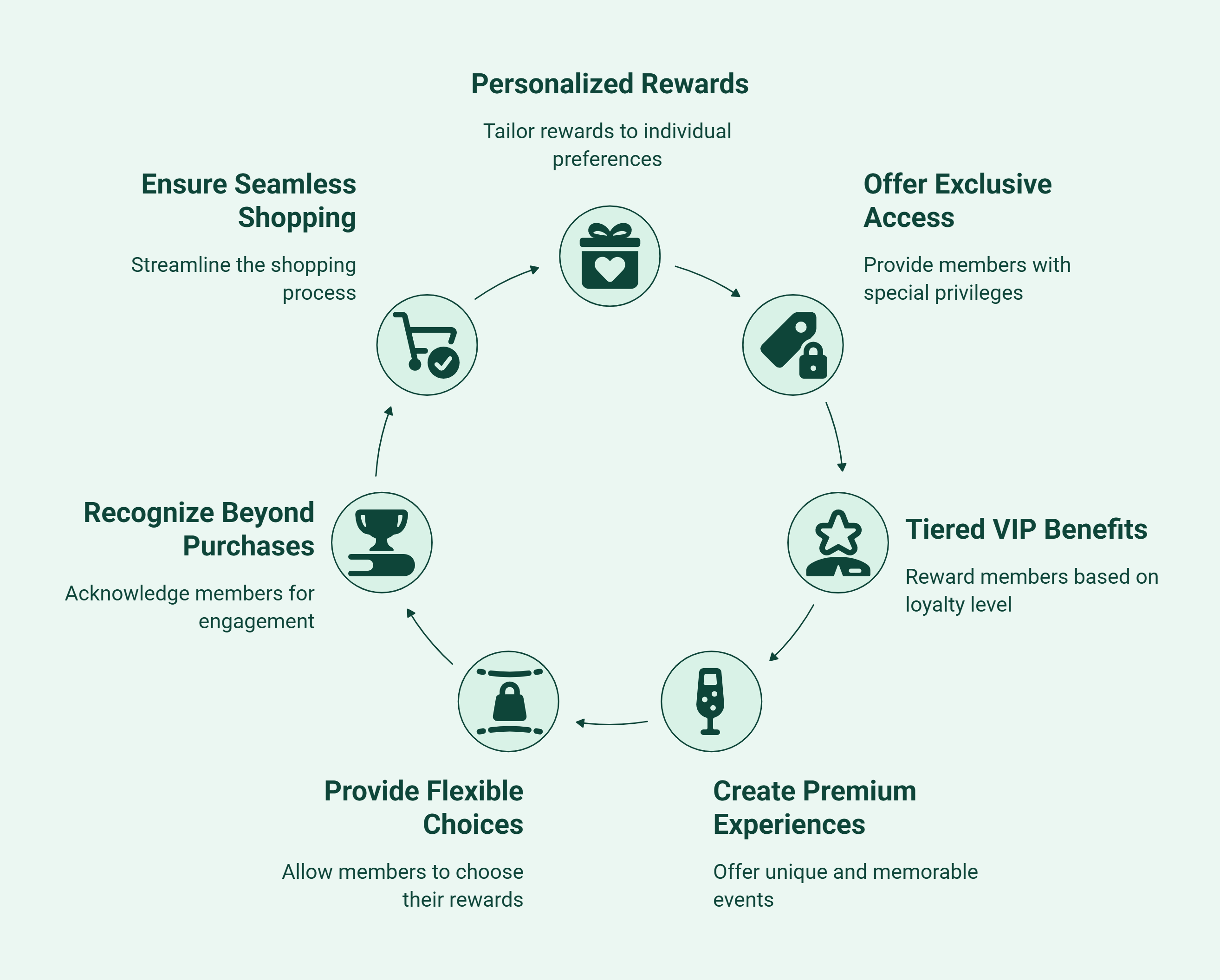 Advantages of Best Luxury Beauty Loyalty Programs