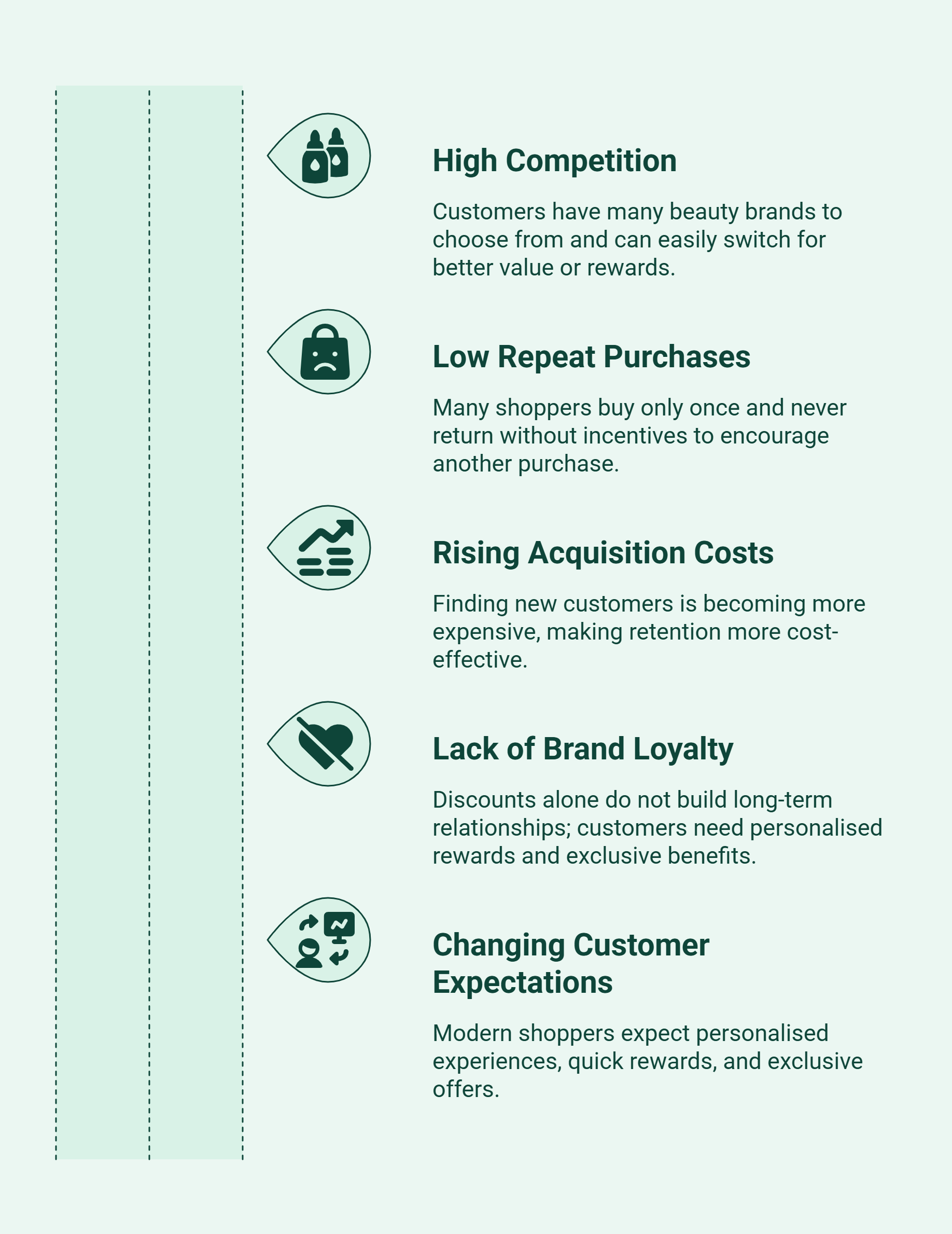 Challenges faced by beauty brands