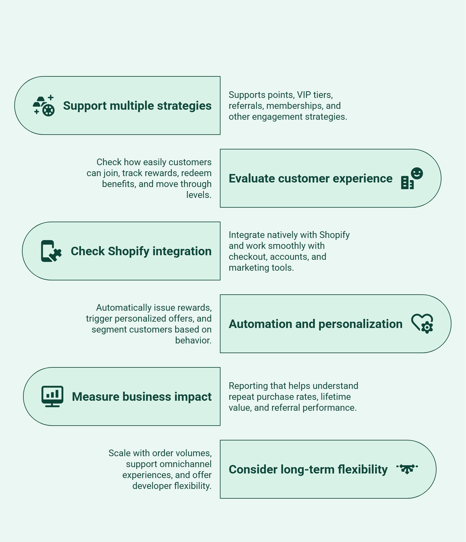 Infographic showing steps to choose the right loyalty platform for an activewear brand.