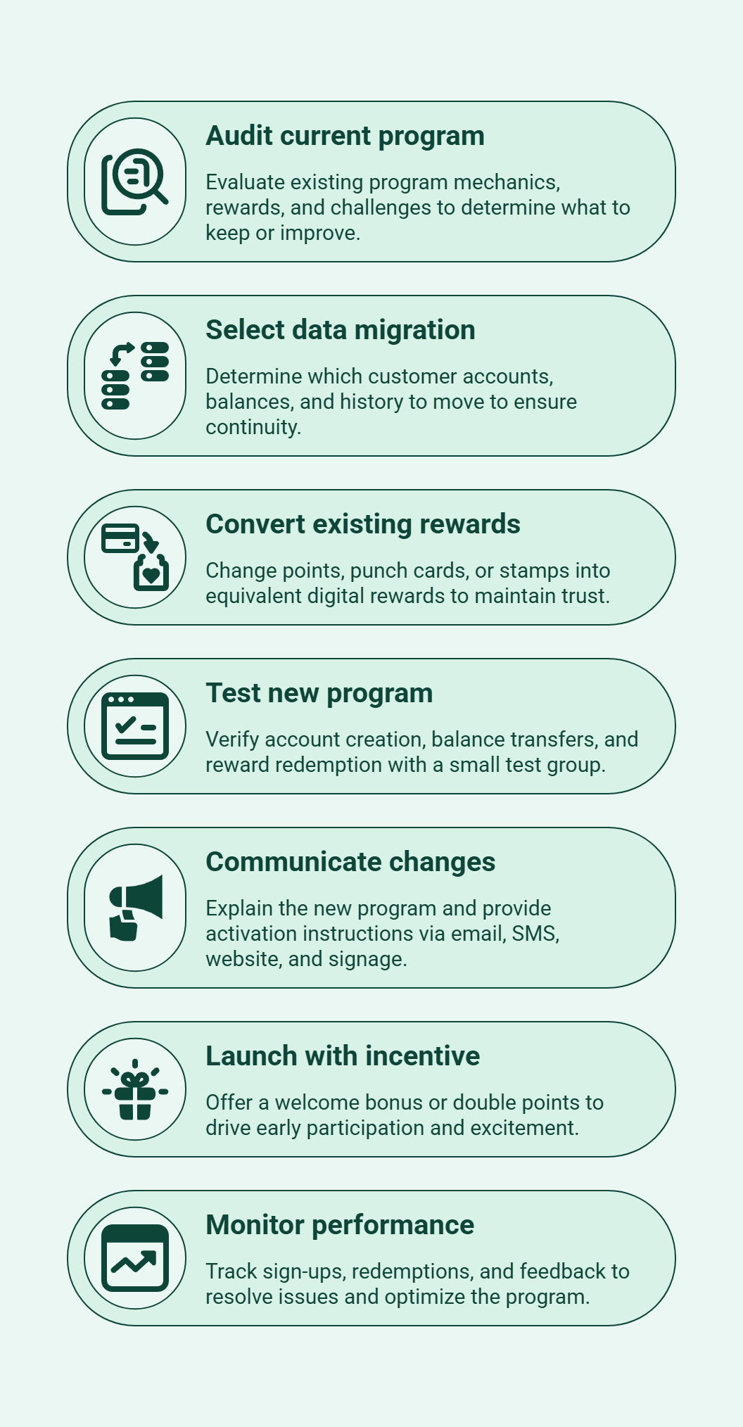 Infographic showing steps to migrate from a traditional loyalty program to a digital one.