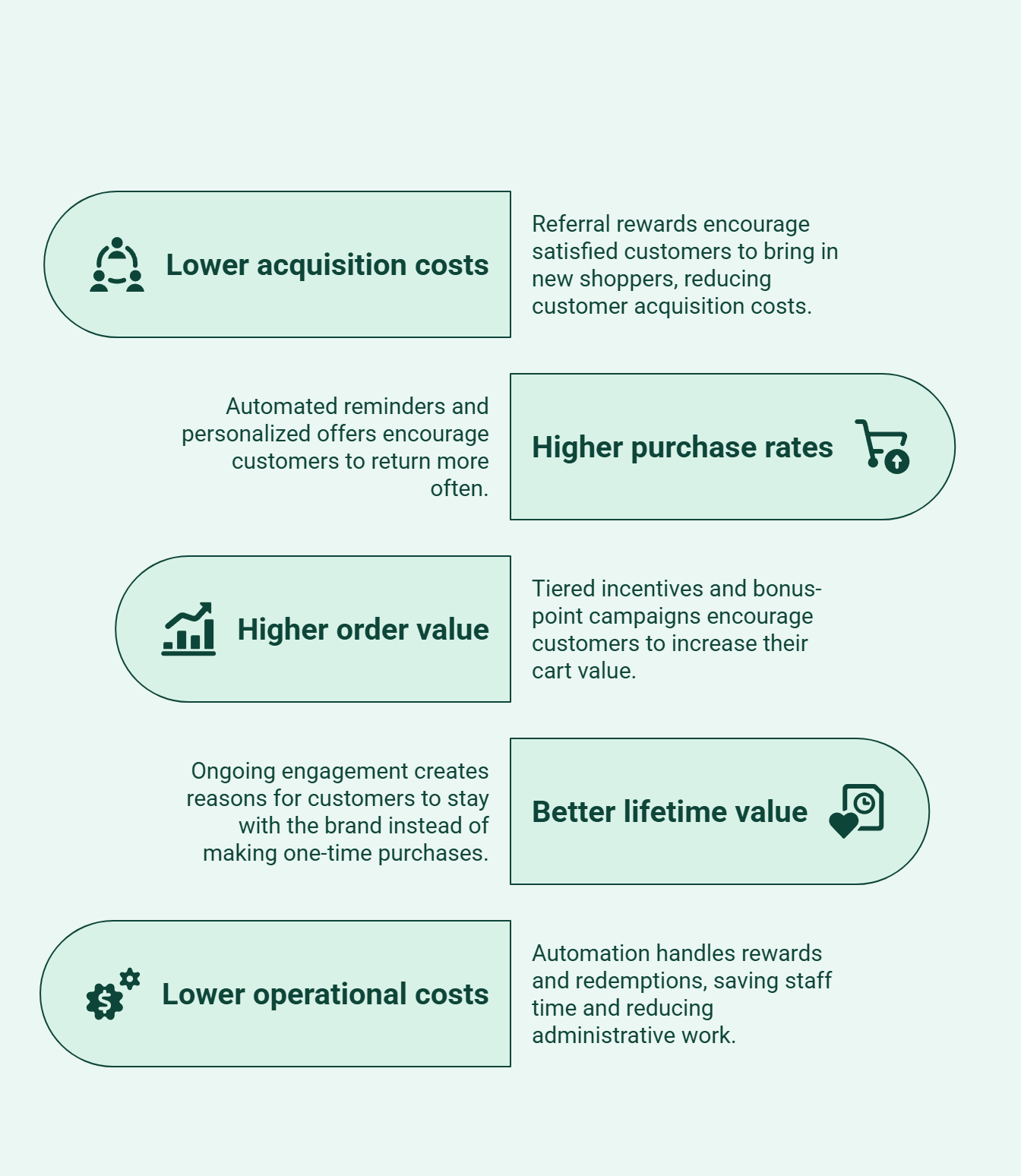 Infographic showing which loyalty program delivers better ROI.