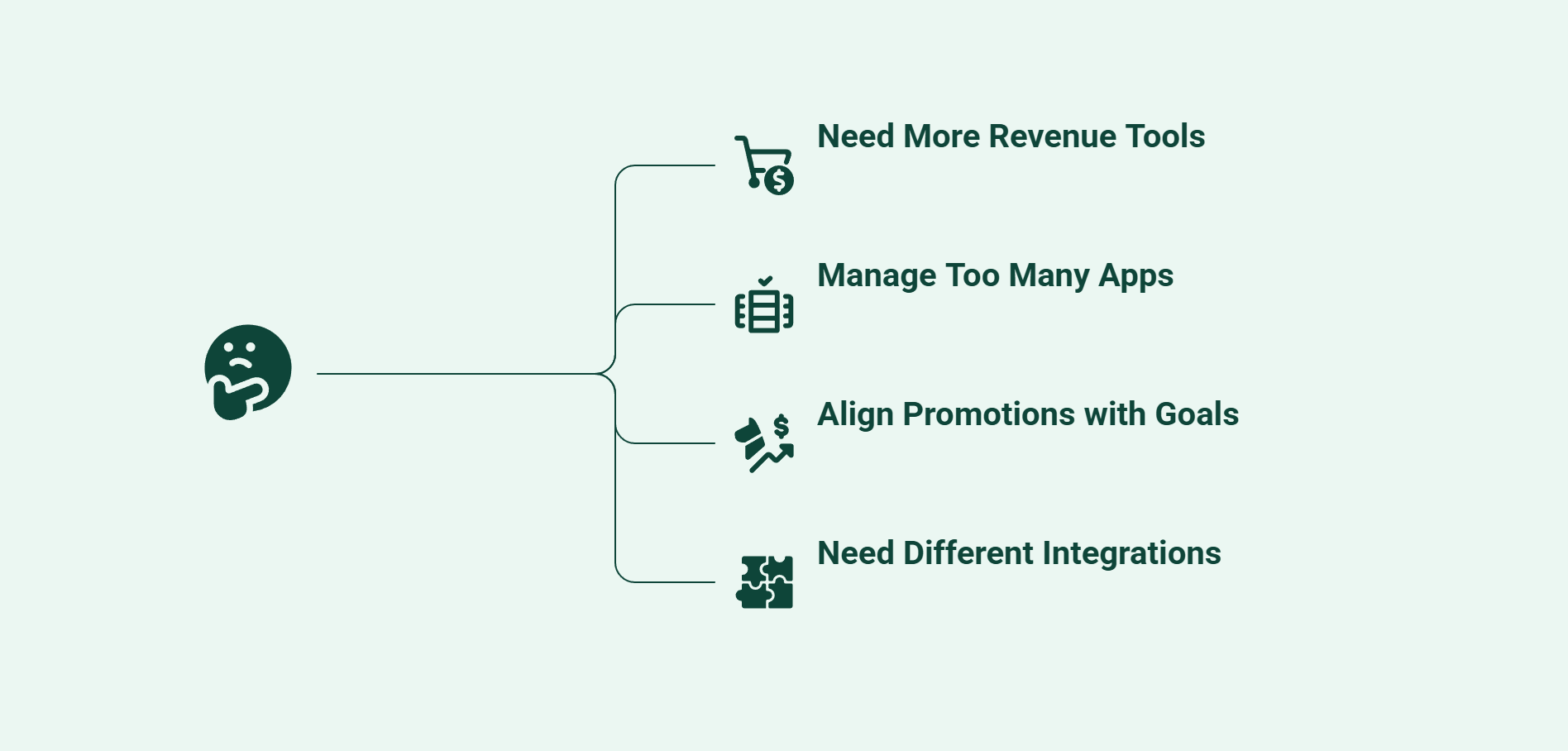 Infographic showing the reasons why merchants start looking for a Growave alternative.