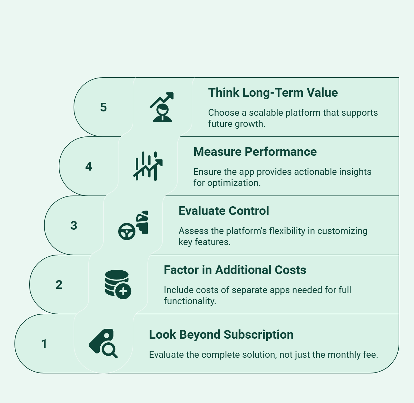 Infographic showing what you should evaluate the cost of a Growave alternative.