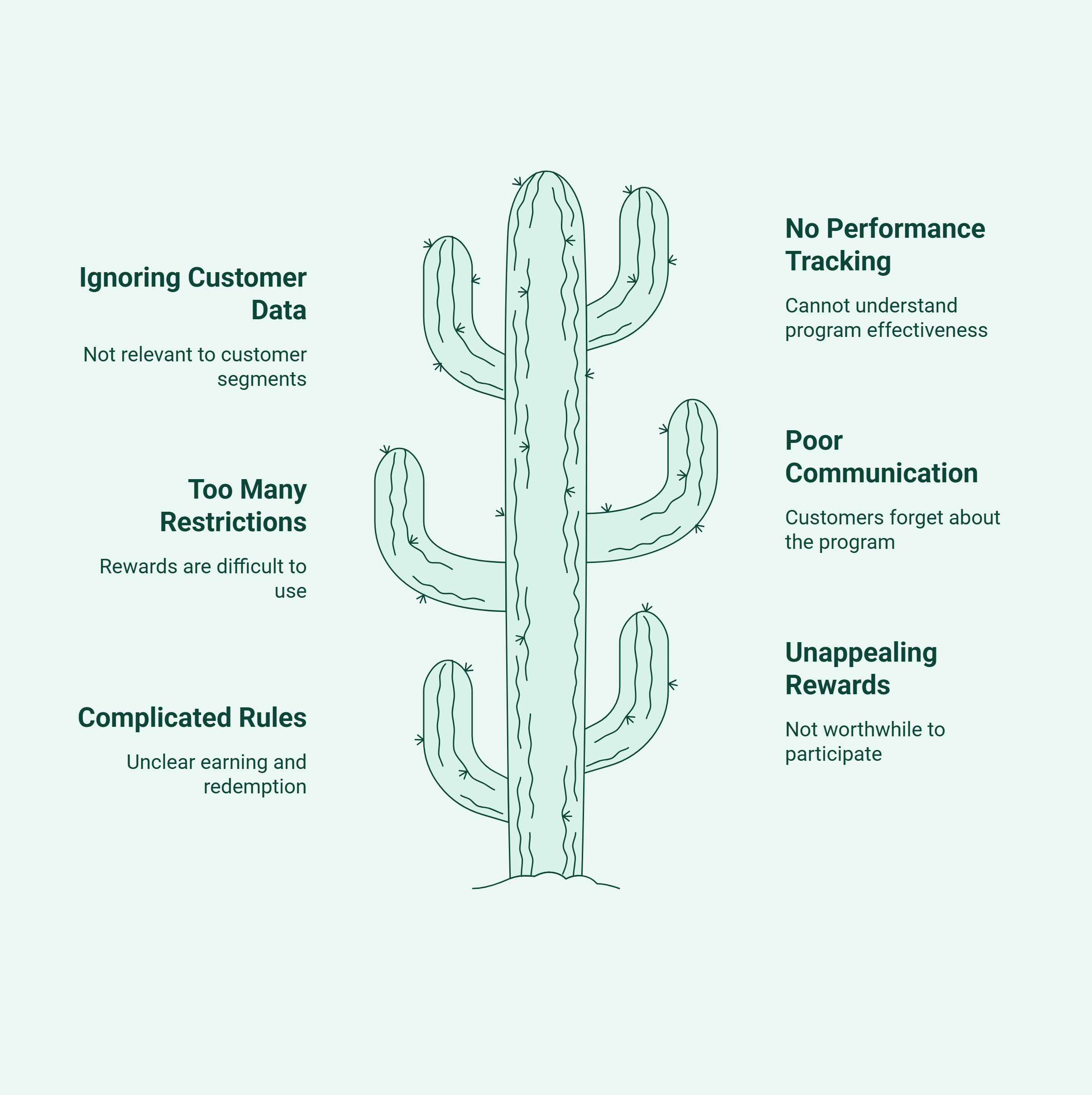 Infographic of Loyalty Program Mistakes