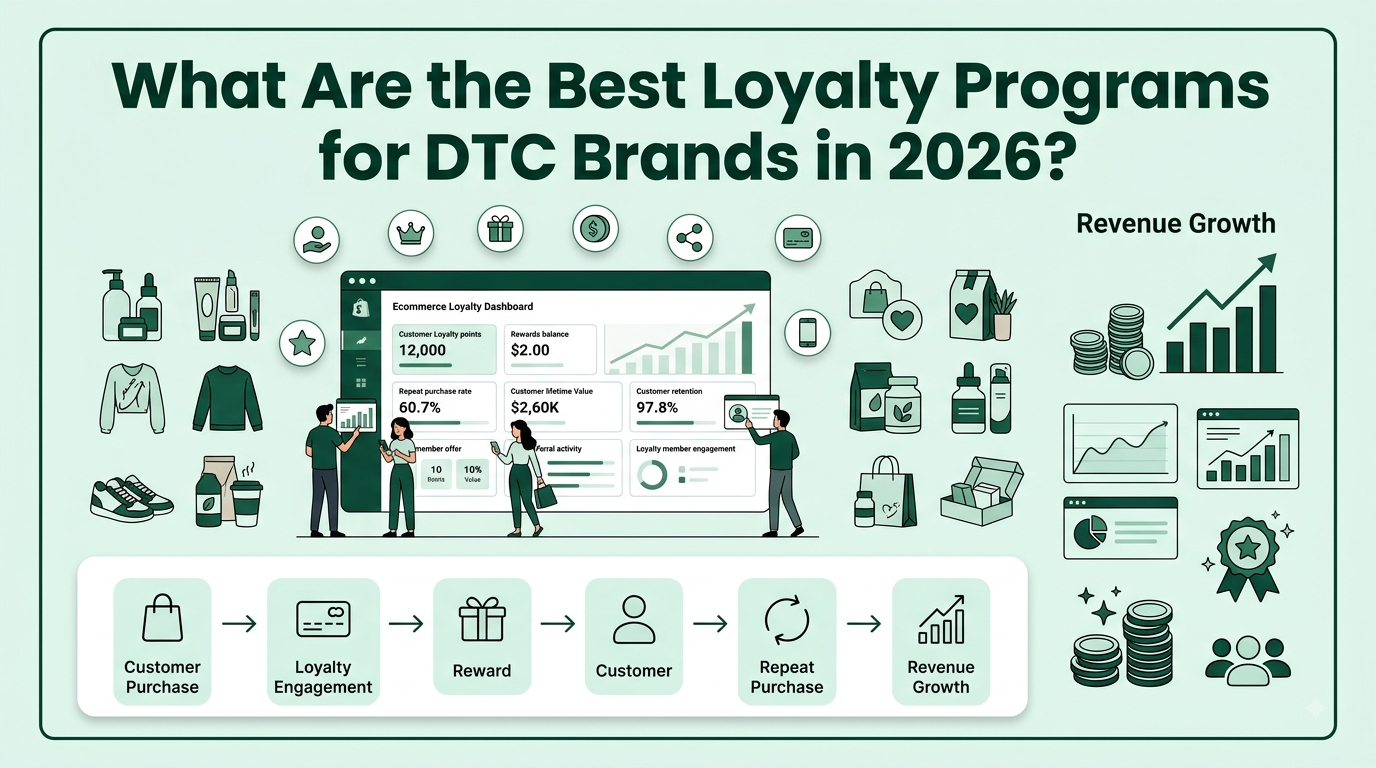 Infographic banner about DTC loyalty programs in 2026.