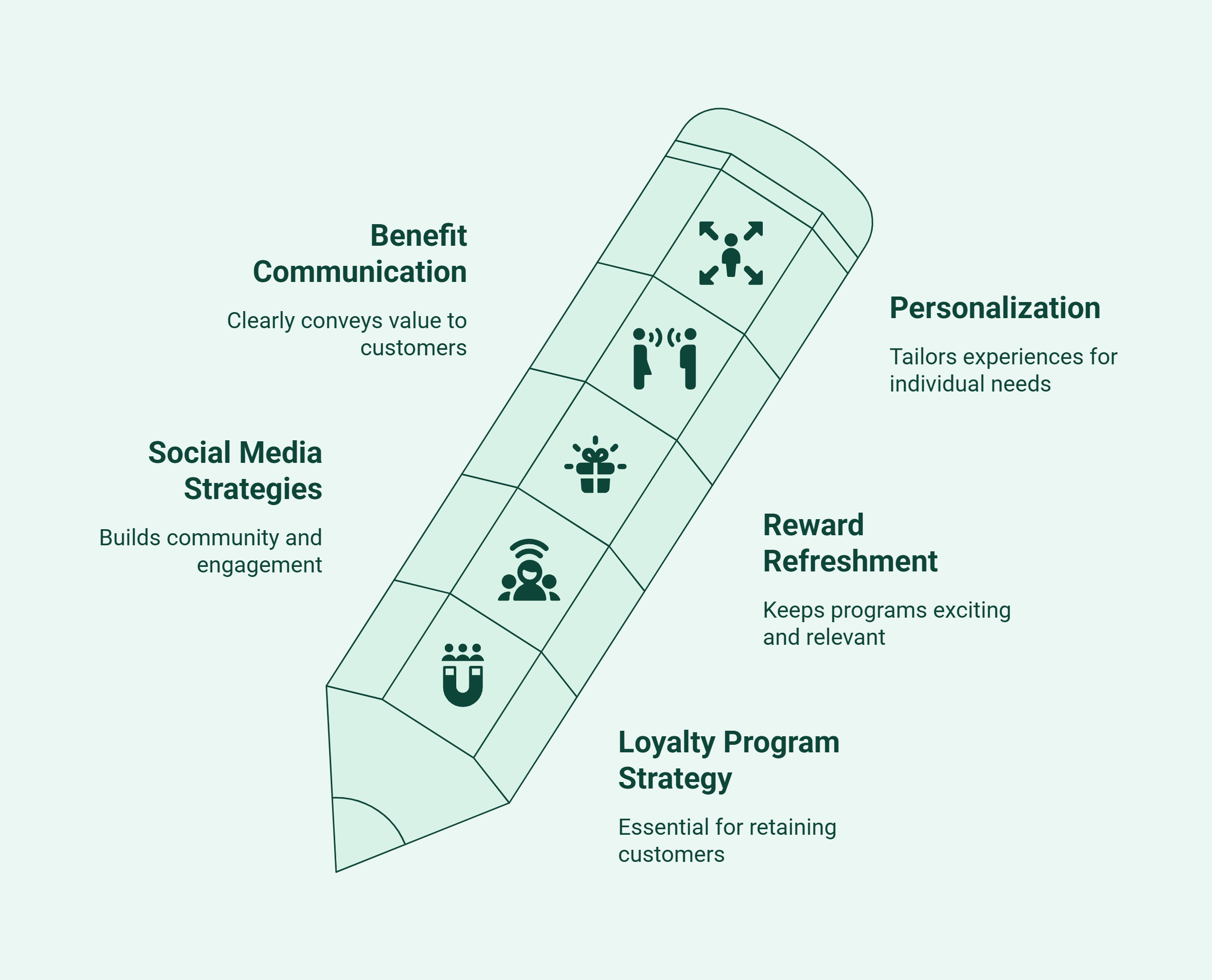 Infographic of enhancing loyalty program