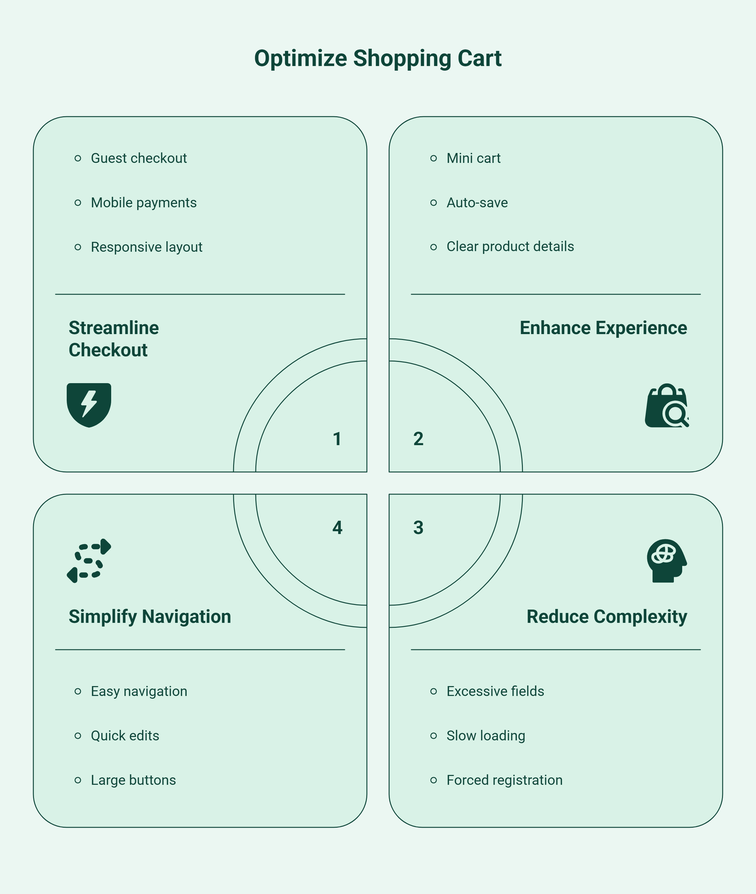 Infographic of Optimize Shopping Cart