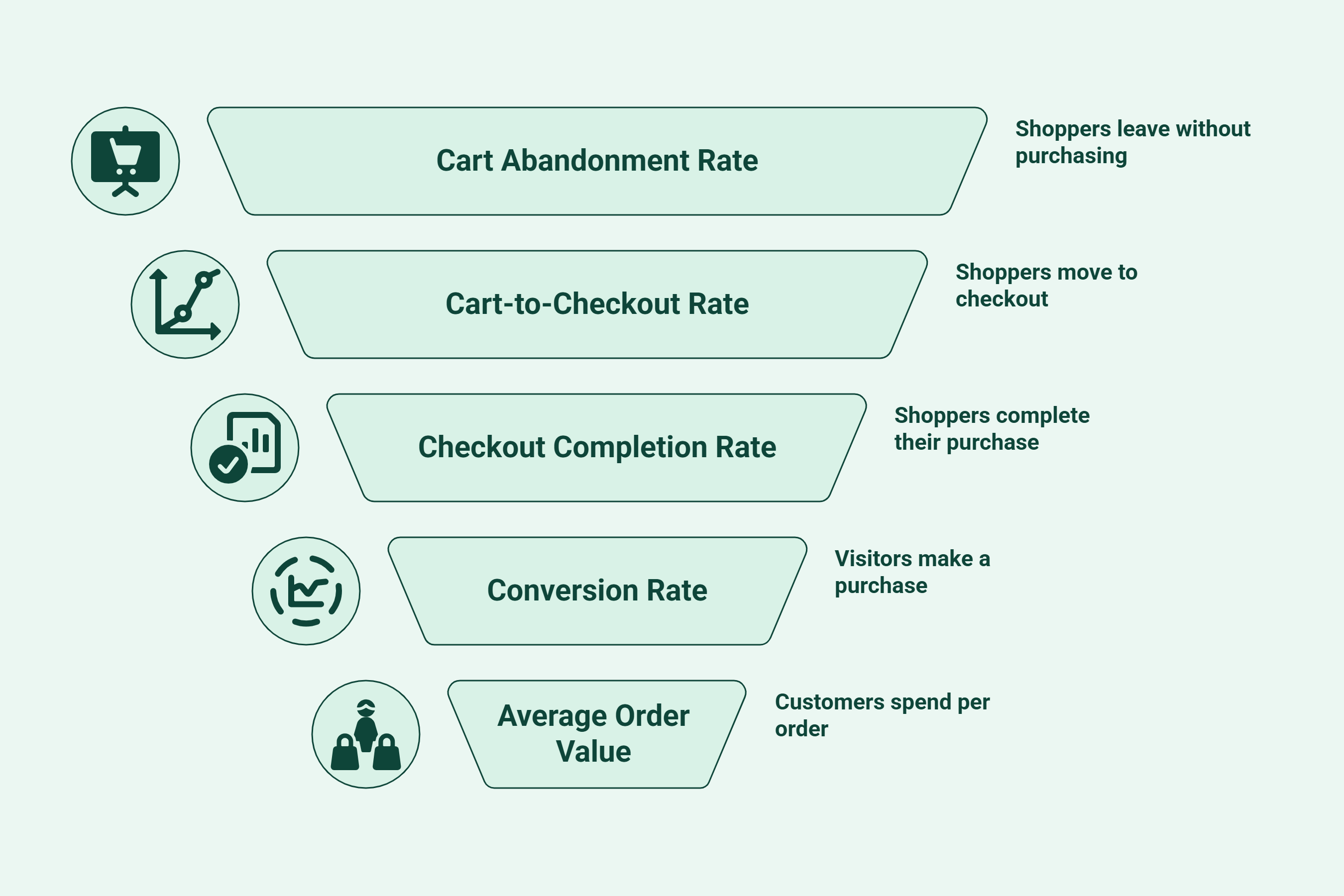 Infographic of Shopping Cart Optimization