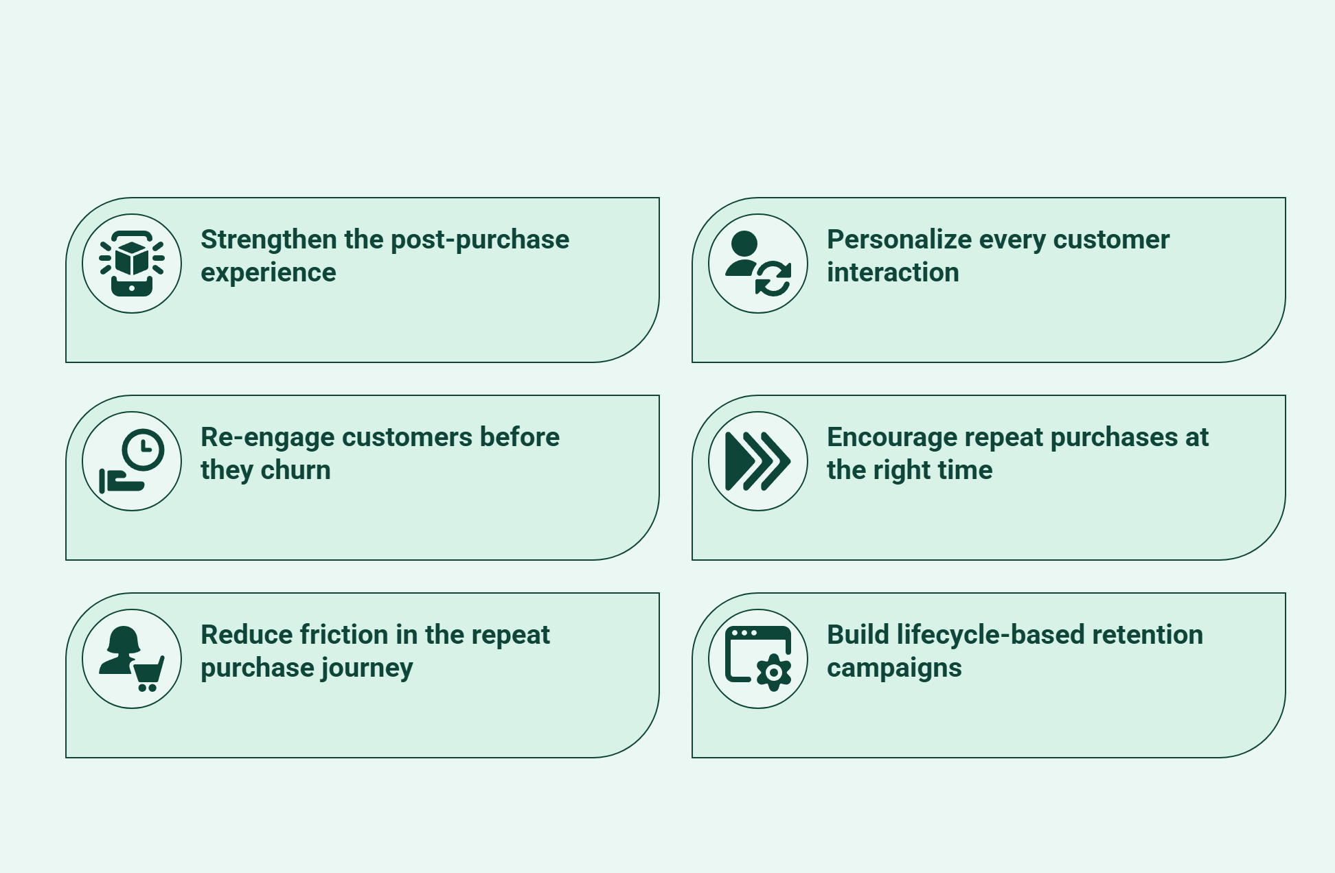 Infographic showing customer retention strategies.