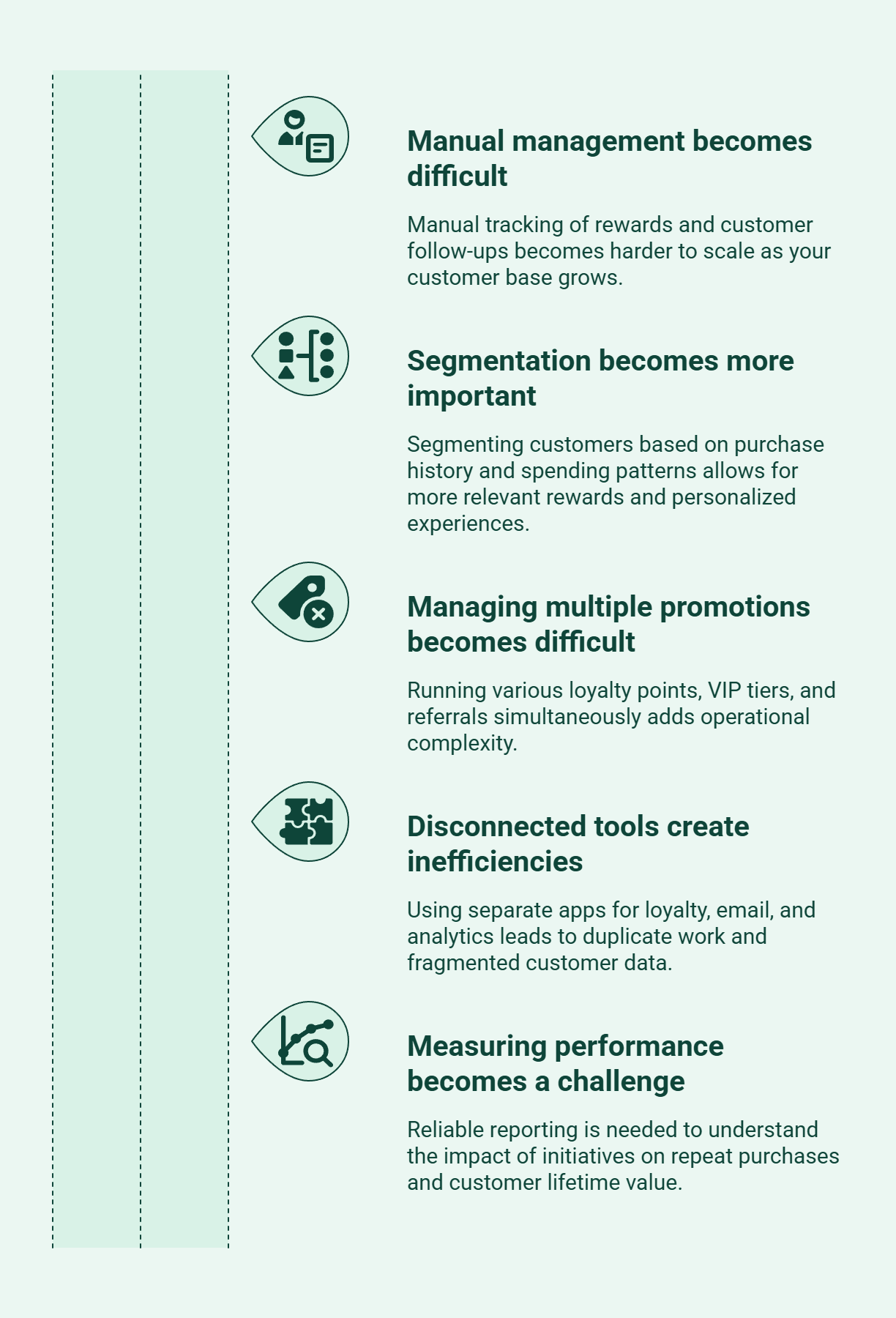 Infographic showing when customer loyalty and retention software is better.