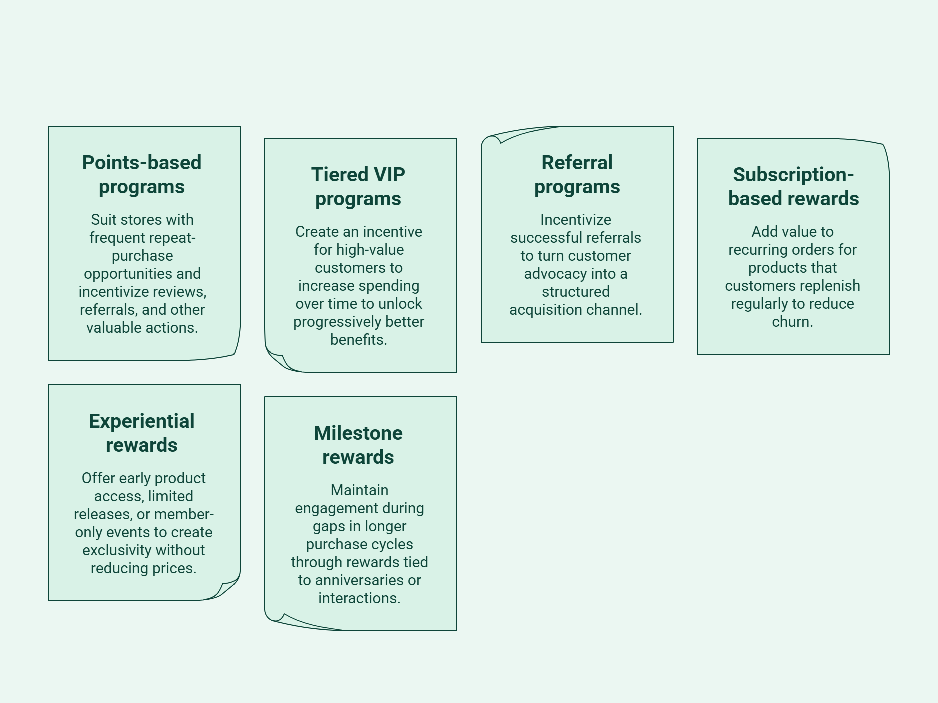 Infographic showing different customer loyalty strategies.