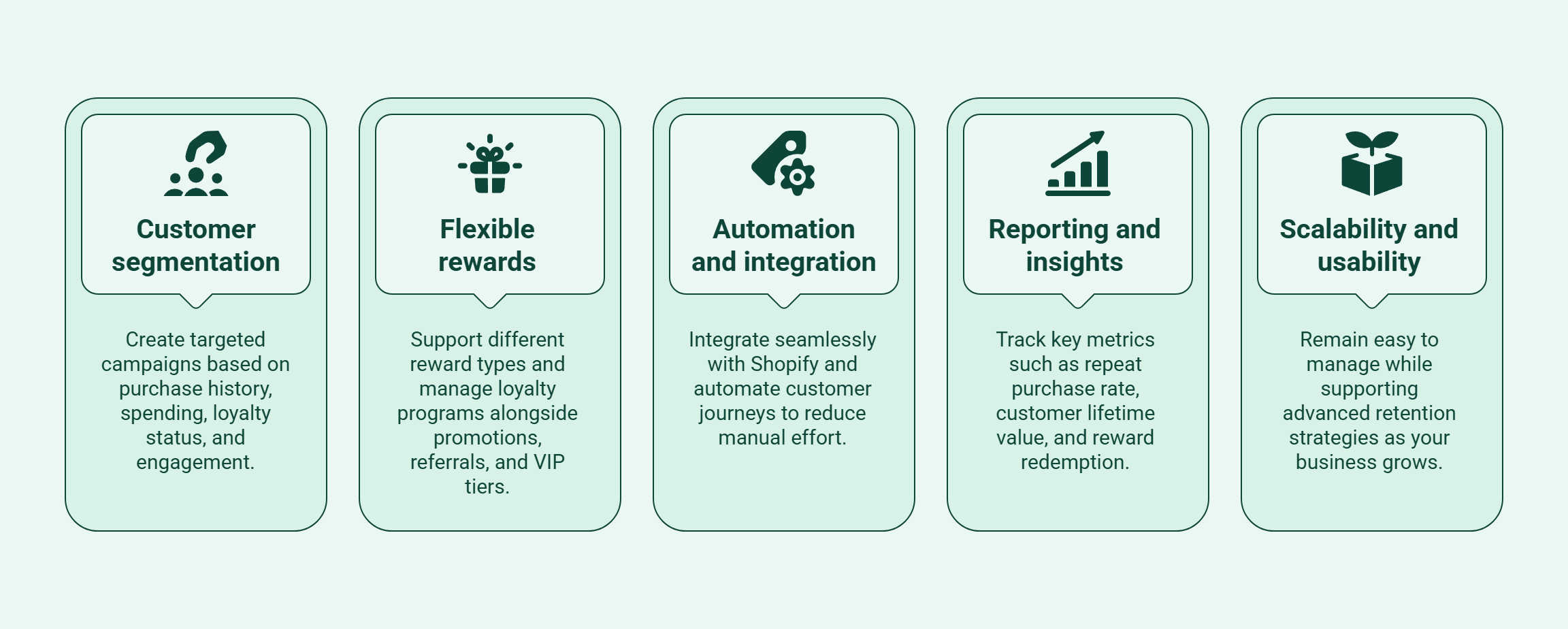 Infographic showing what one should look for in customer loyalty and retention software.