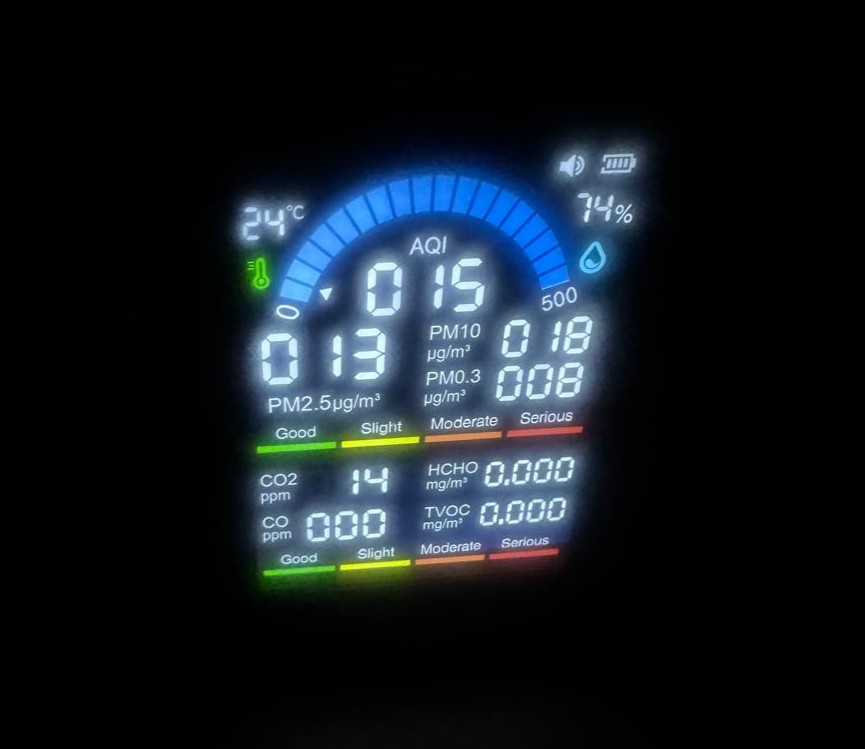 AQI in Room