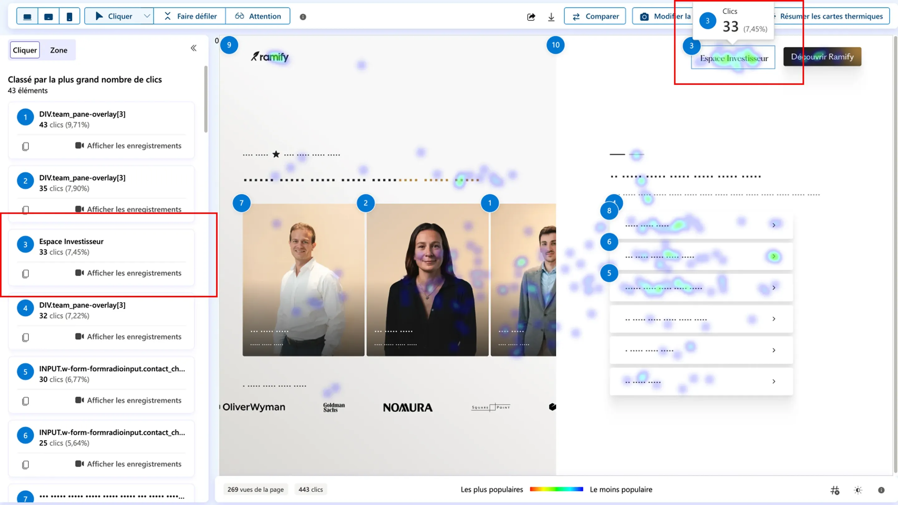 Carte thermique d’un site Ramify avec analyse des clics utilisateurs, mettant en évidence les zones les plus consultées et le CTA “Espace Investisseur”.