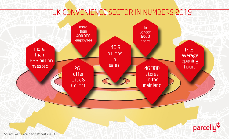 Parcelly Infographics ACS data OCT19 edited 1