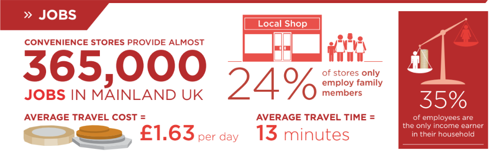 Total number of jobs