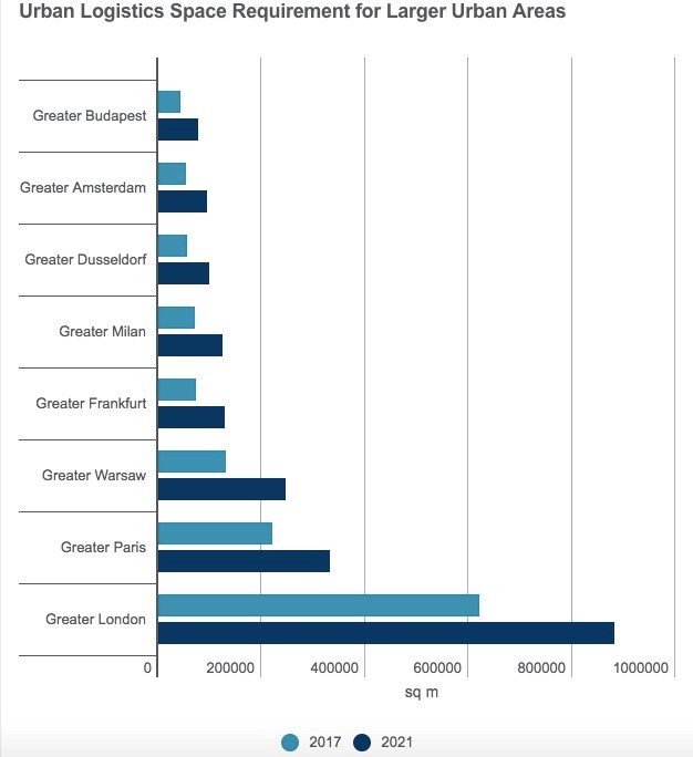 Parcelly TL July 2018