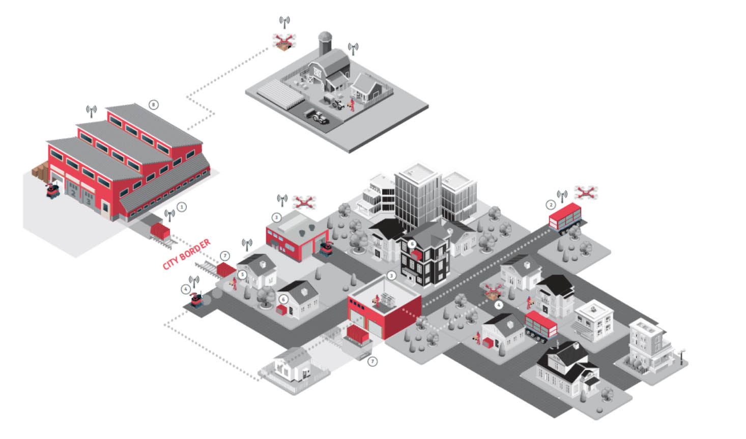 Parcelly Swisslog all rights reserved FUTURE DISTRIBUTION