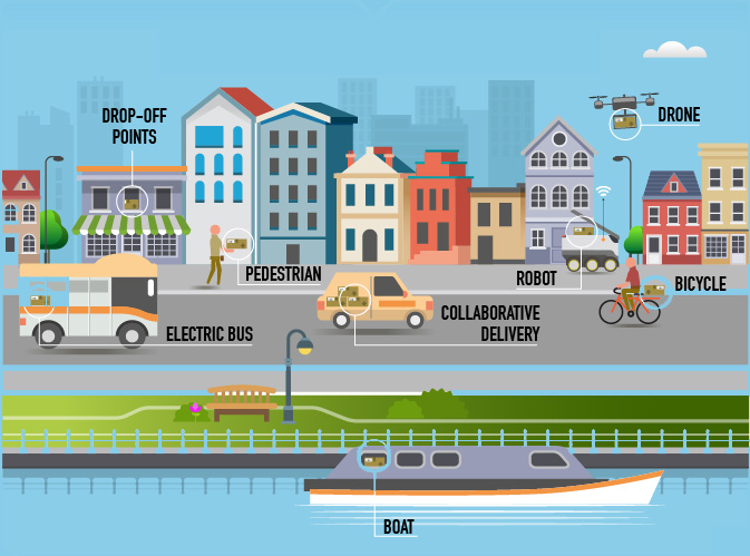 Parcelly Last mile Delivery Options 2017
