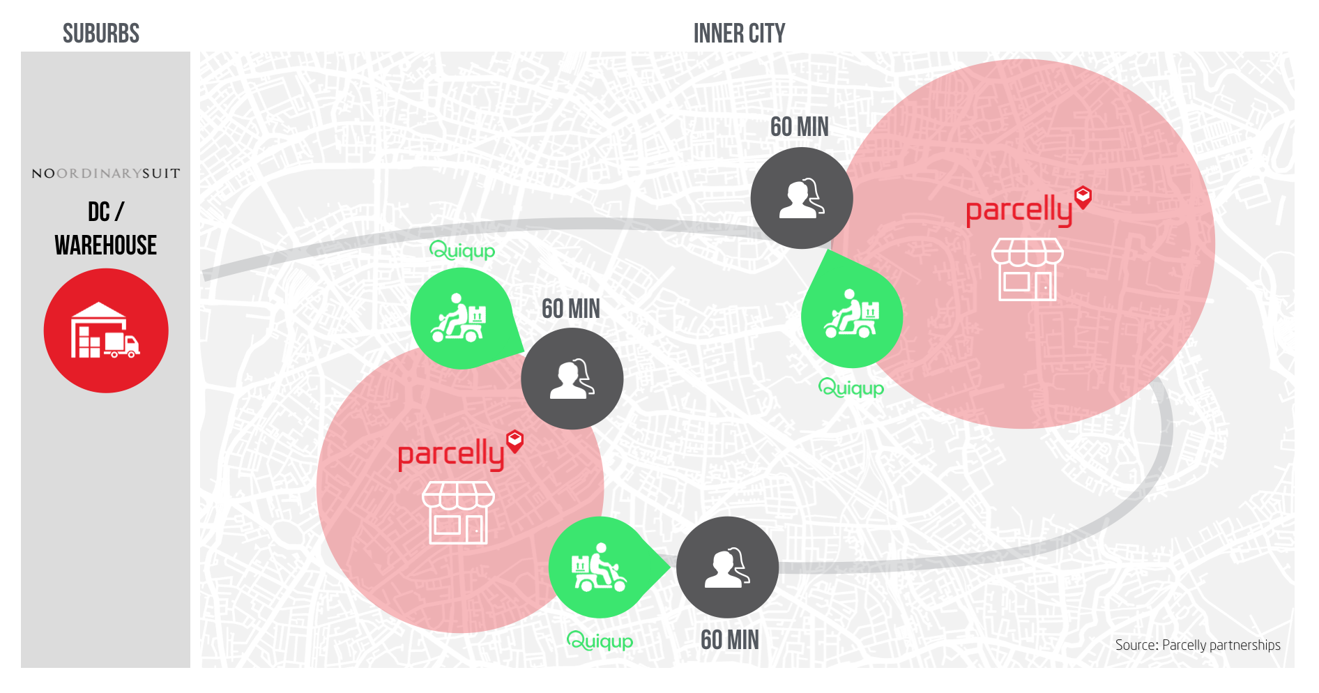 09 Sept 2017 Mini Warehouse Parcelly Quiqup NoOrdinarySuit