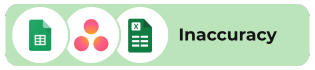 Icons of Google Sheets, Asana, and Microsoft Excel with the word Inaccuracy on a rounded green background.