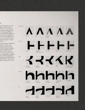 Chart showing the evolution of letter shapes in a font design, with multiple rows illustrating different styles and modifications of capital and lowercase letters.