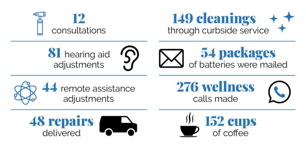 The coronavirus pandemic has become a global issue. People not just in America, but around the world, have had to adapt to a series of tough new challenges.