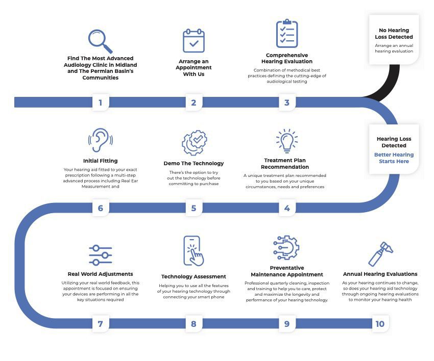 AA1T231_AllAboutHearing_PatientJourney_v1 (1)