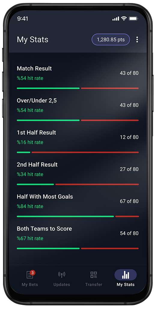Mobile app screen showing My Stats with various hit rates and progress bars for match results, halves, goals, and scoring statistics.