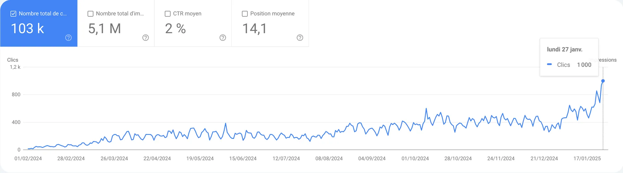 résultats seo lacreme d'ovirank