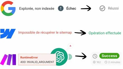 Résolution de problème api seo et indéxation