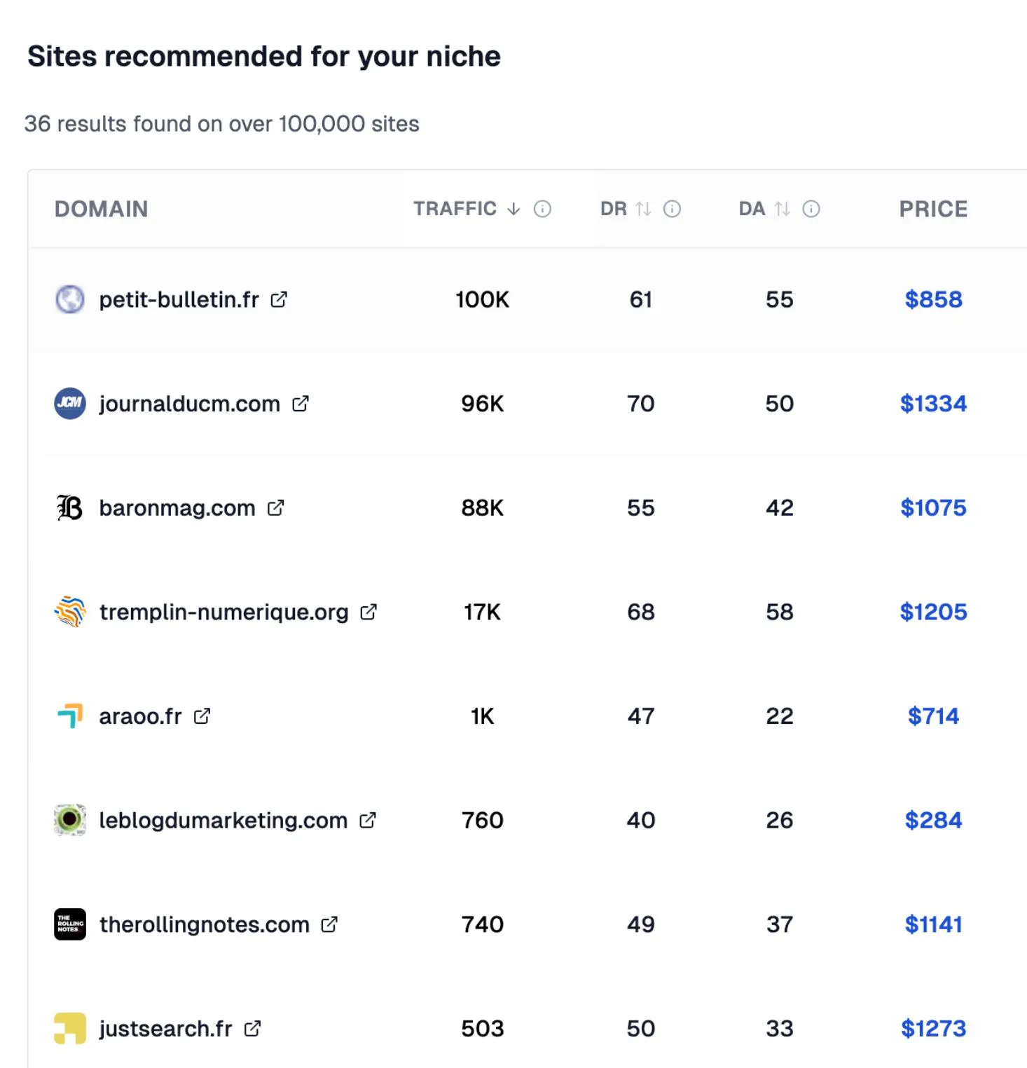 Table showing recommended niche sites with columns for domain, traffic, DR, DA, and price; lists petit-bulletin.fr, journalducm.com, baronmag.com, and others with their traffic and pricing details.