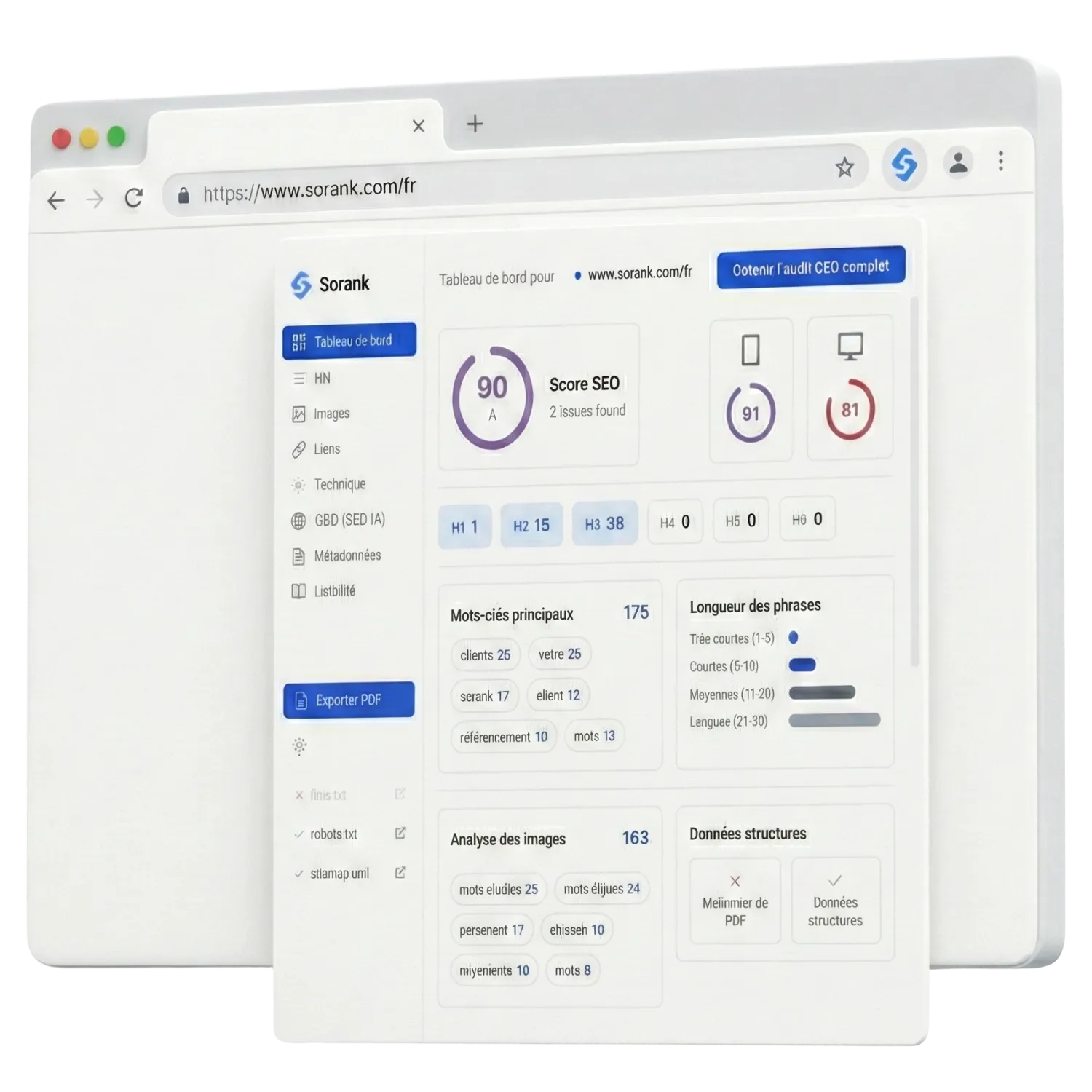 Sorank SEO dashboard showing a 90 SEO score, keyword analysis, phrase length distribution, image analysis, and structured data status on a website audit.