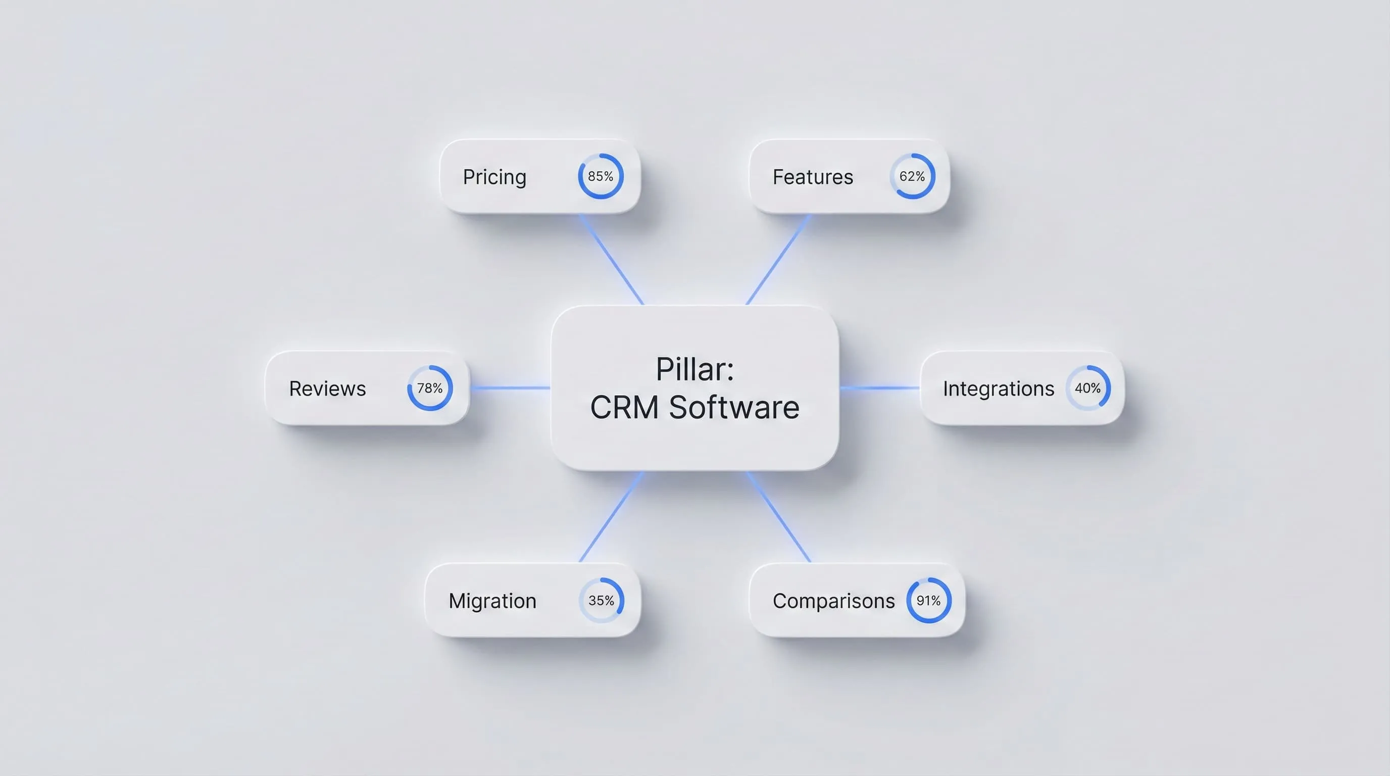 Estratégia de otimização de conteúdo para query fan-out em pesquisa por IA