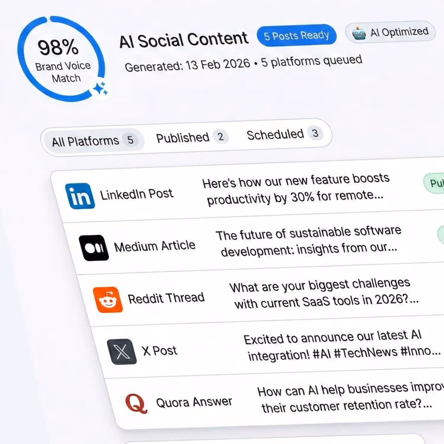Table showing AI citations and coverage for Your Brand with 1250 citations and 95% coverage, competitors A to D have zero citations and no content; alongside a circular chart indicating 80% of competitors have no AI content.