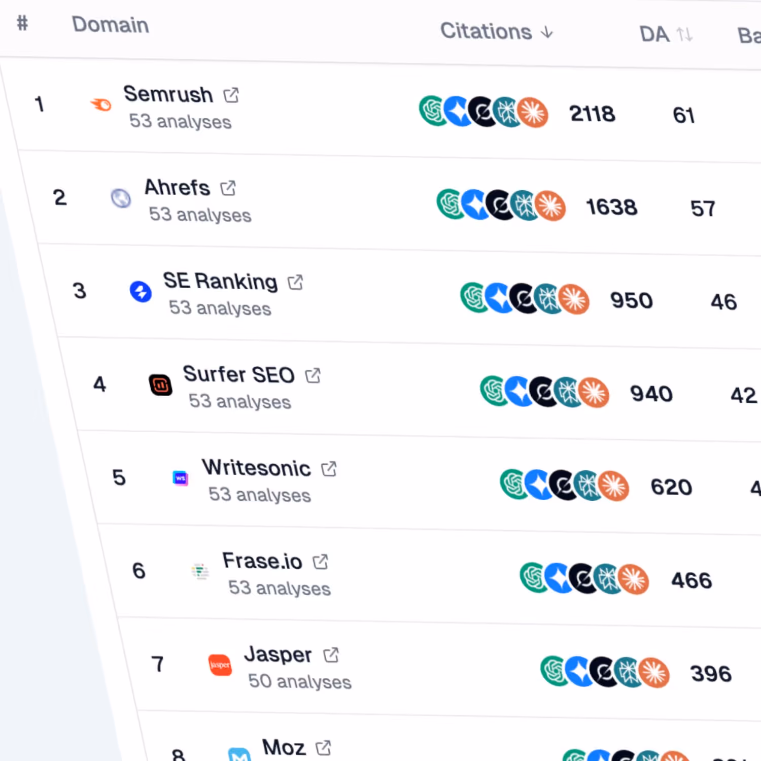 Dashboard of SEO/GEO report featuring site performance metrics, traffic, session duration, AI mentions, audit results, and graphical charts on backlinks and domain authority.