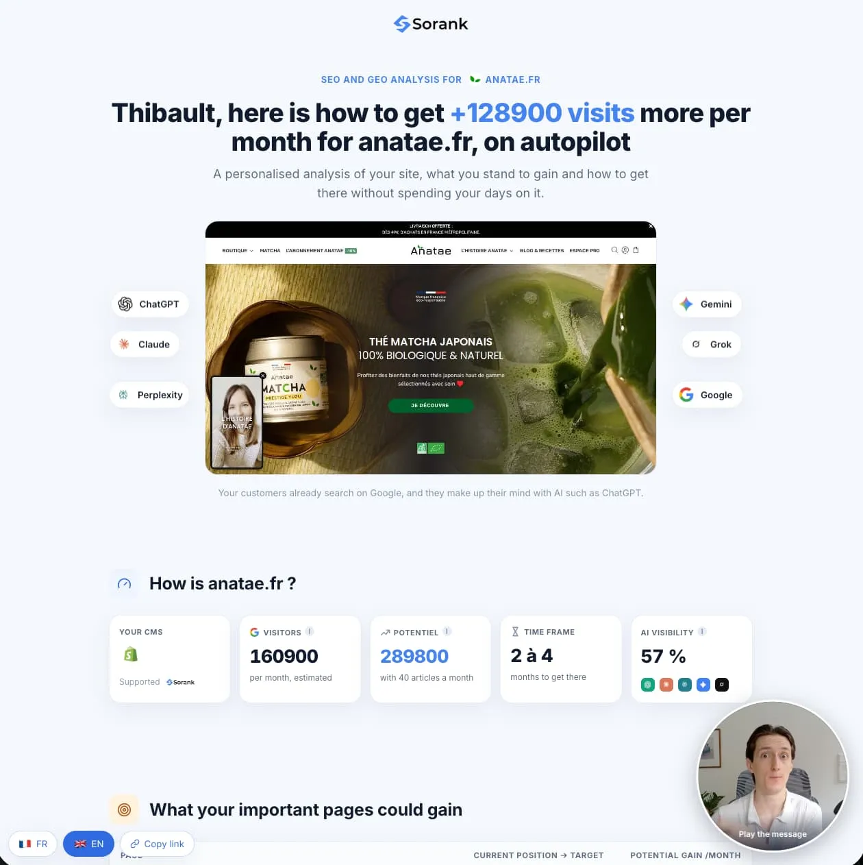 Sorank analysis shows anatae.fr can gain 128900+ visits monthly with AI tools like ChatGPT and Google.