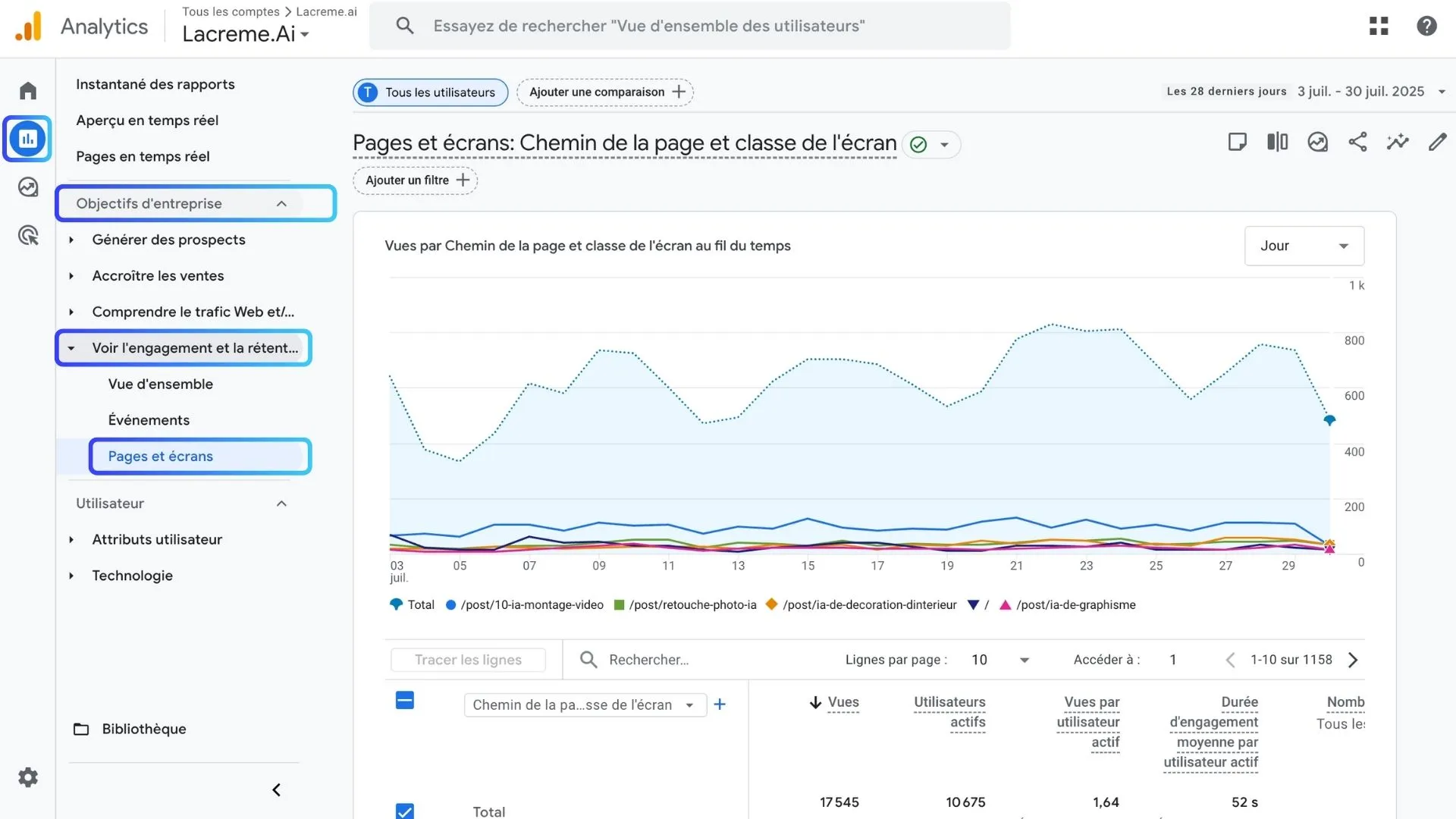 Open the engagement and retention reports