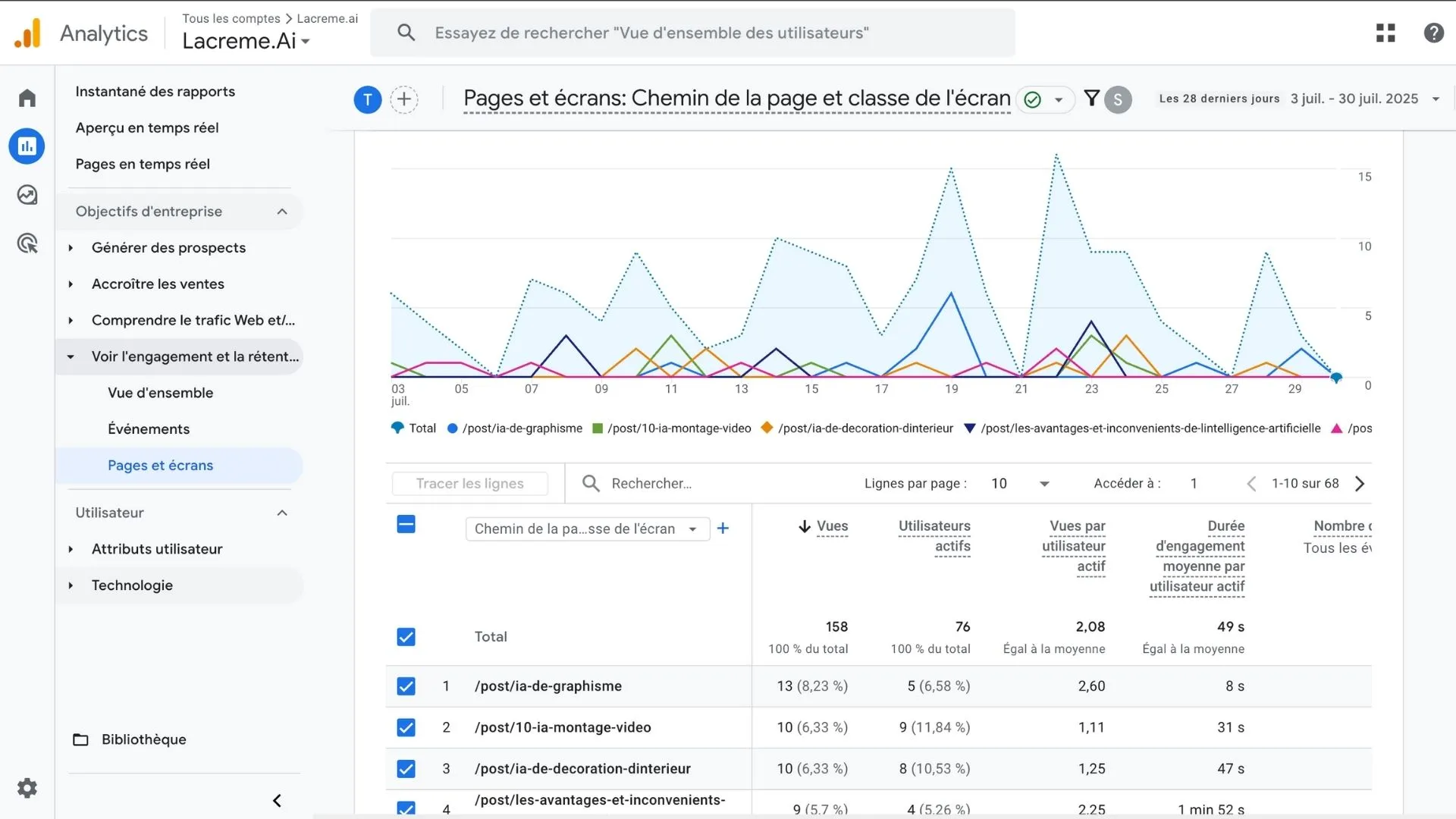 Analyze your AI traffic data