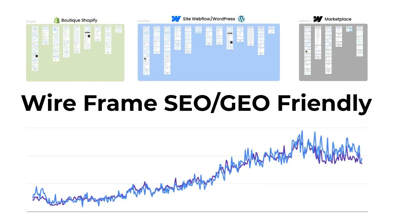 Figma wire frame SEO responsive AI first