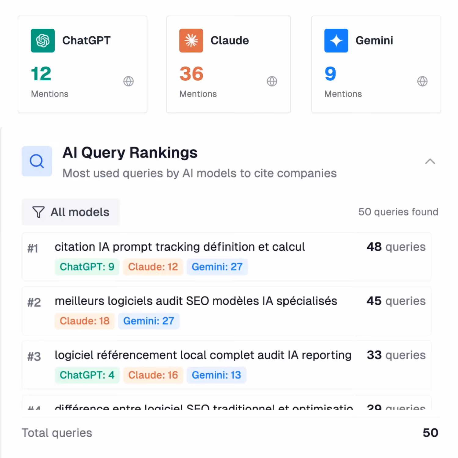 AI Query Fanout
