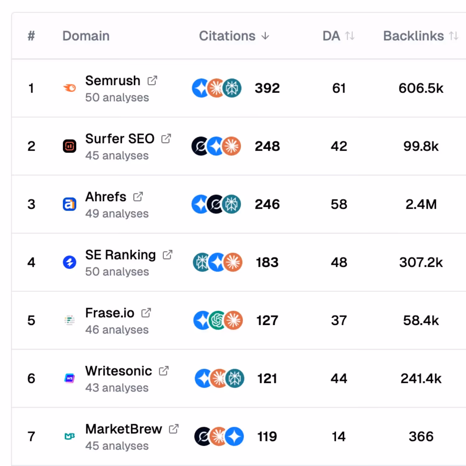 GEO Leaderboard