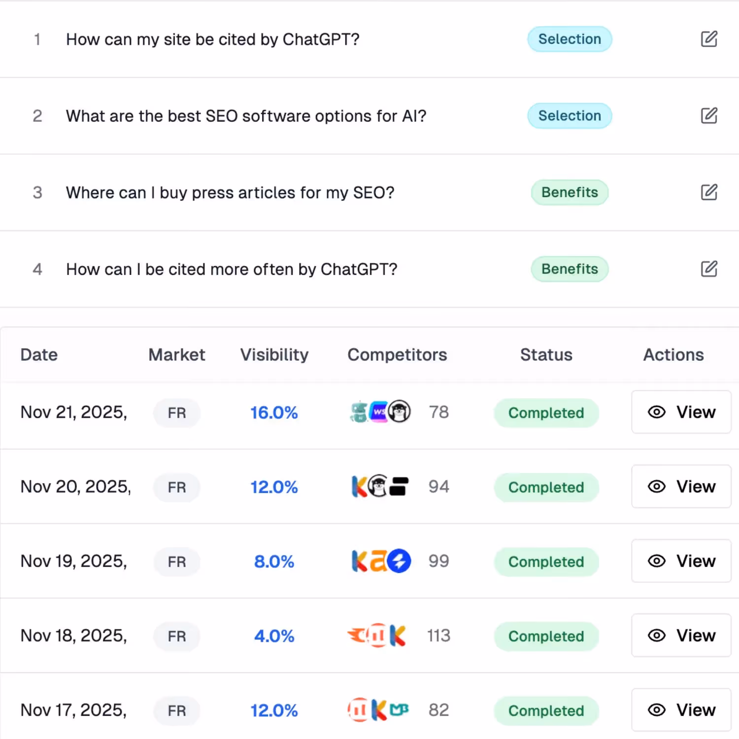 AI Mention Tracking