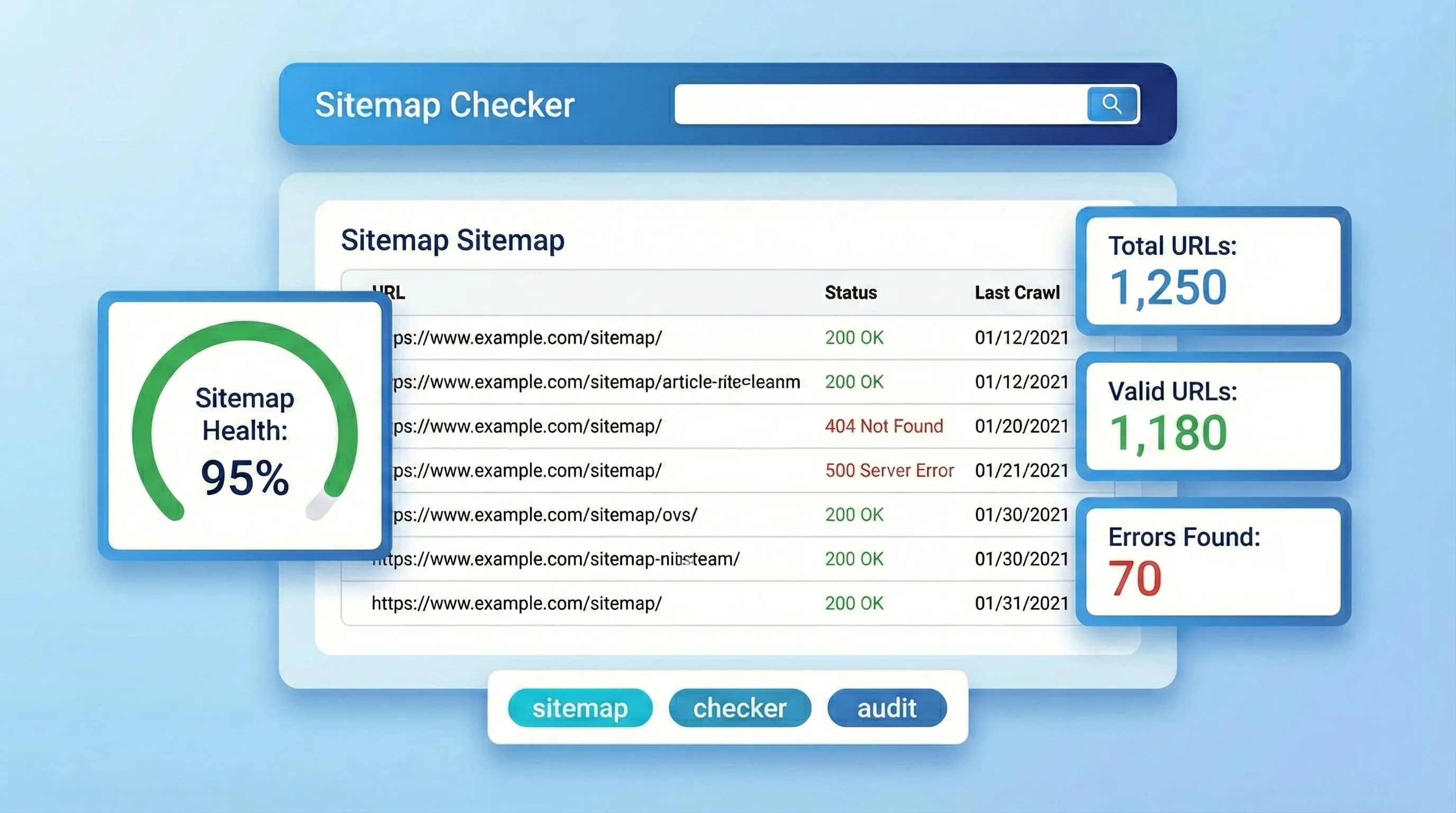Vérificateur de Sitemap