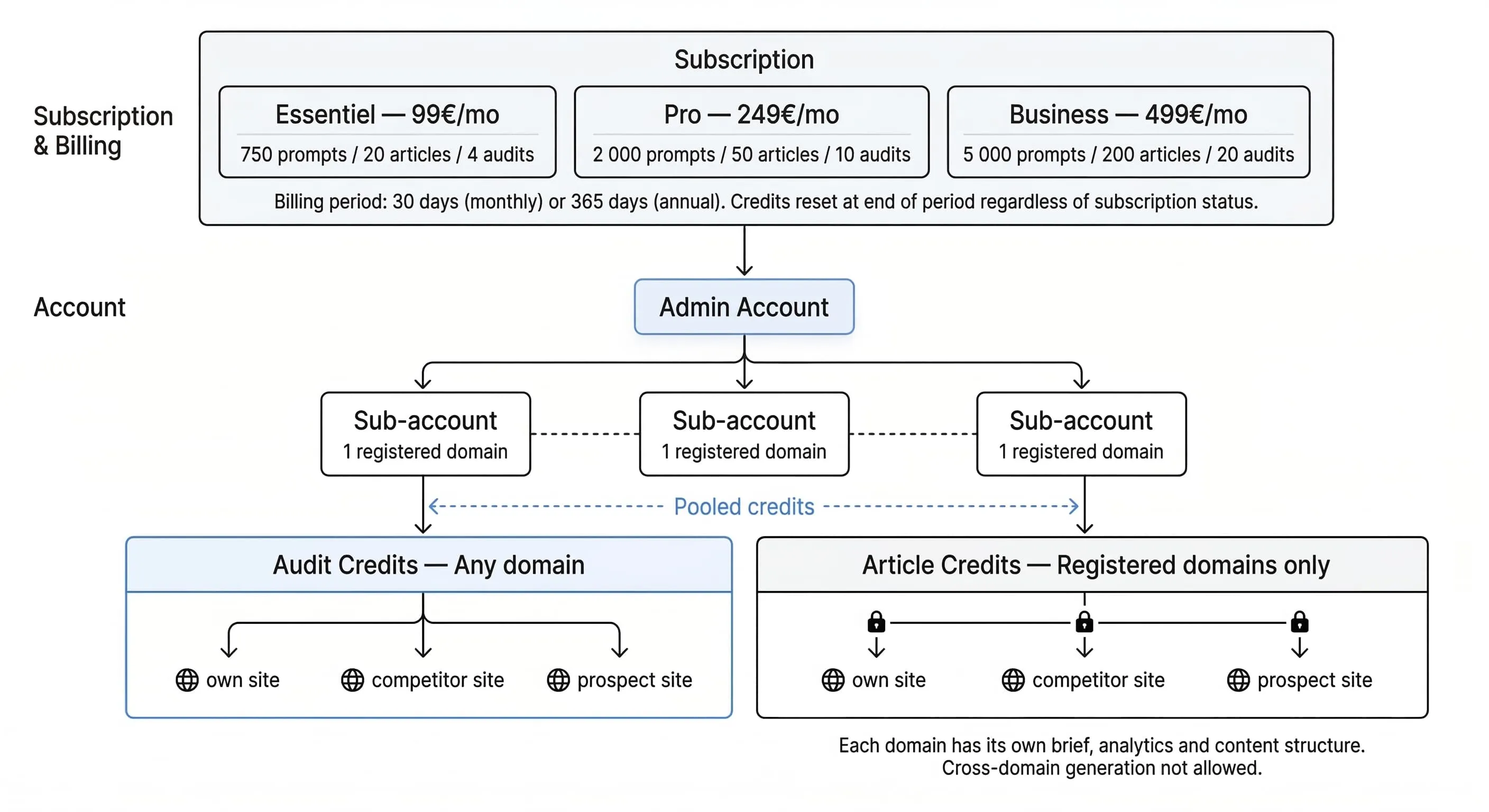 Sorank Credits