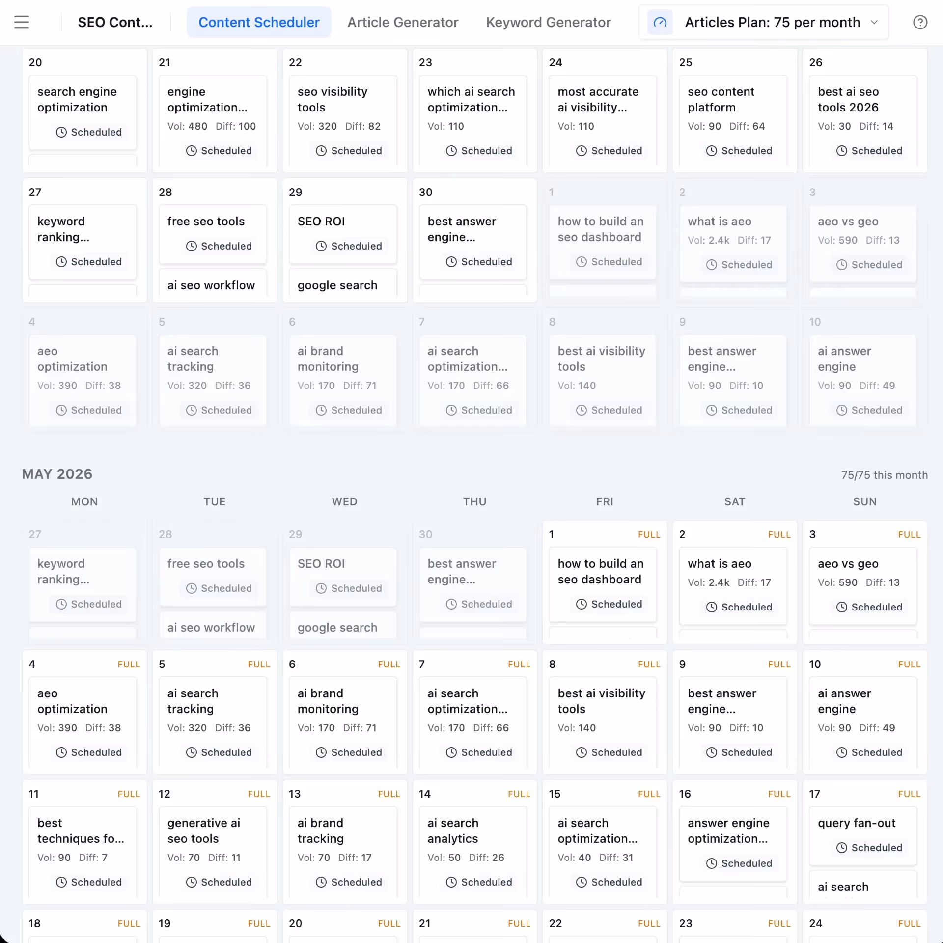 Blog Planner Content