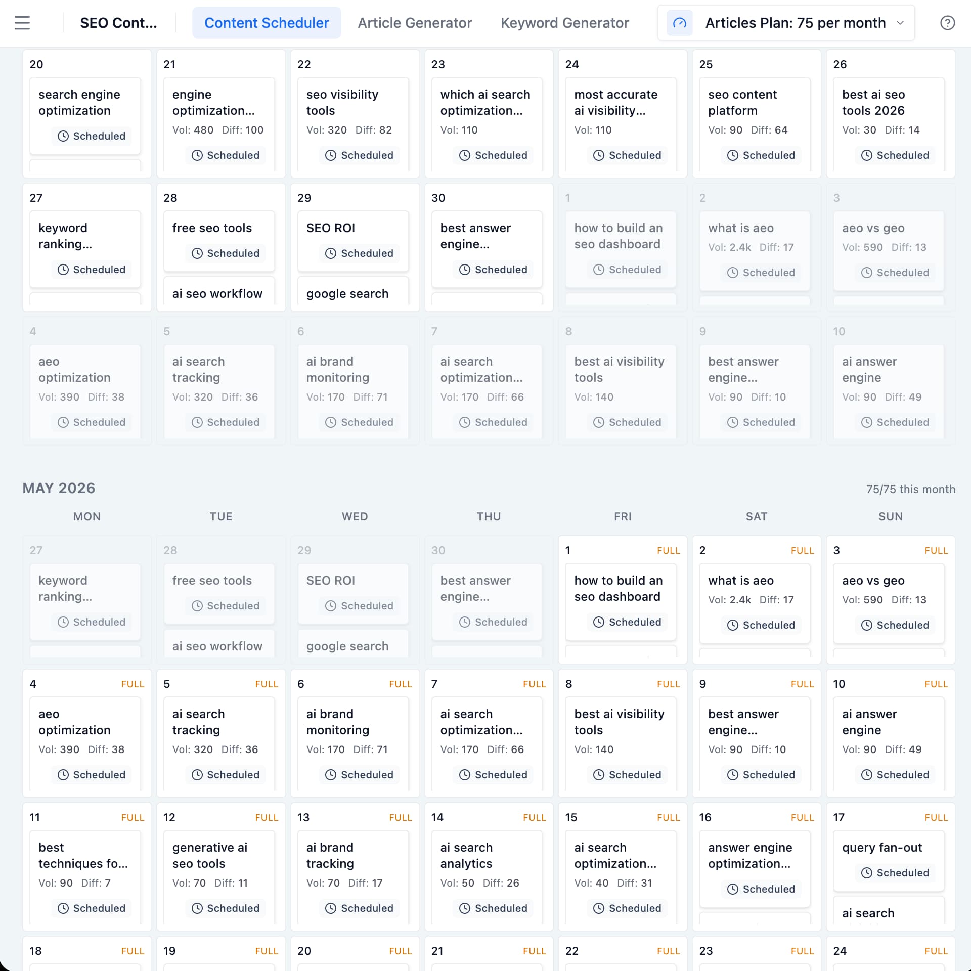 Blog planner content